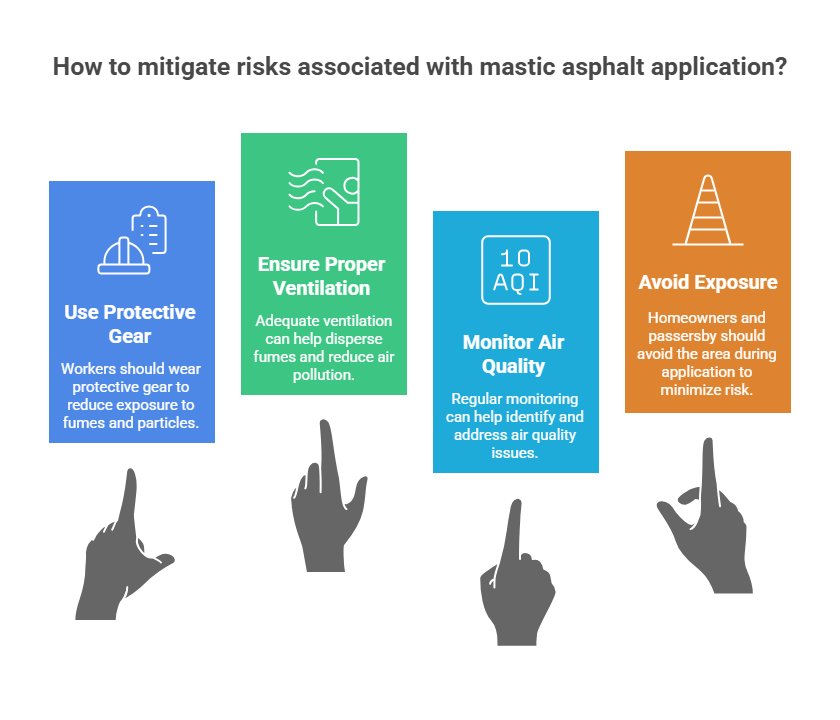 How to mitigate risks associated with mastic asphalt application visual
