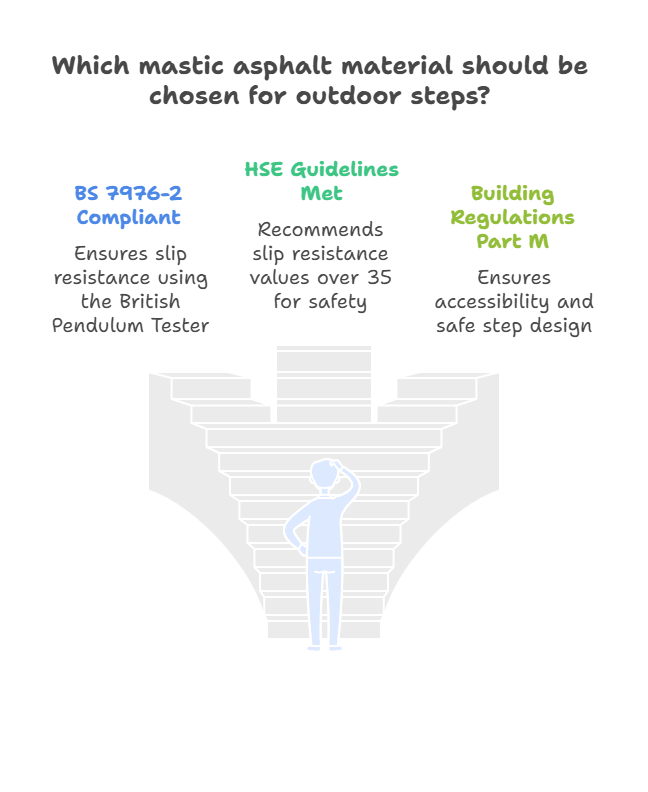 Which mastic asphalt material should be chosen for outdoor steps visual