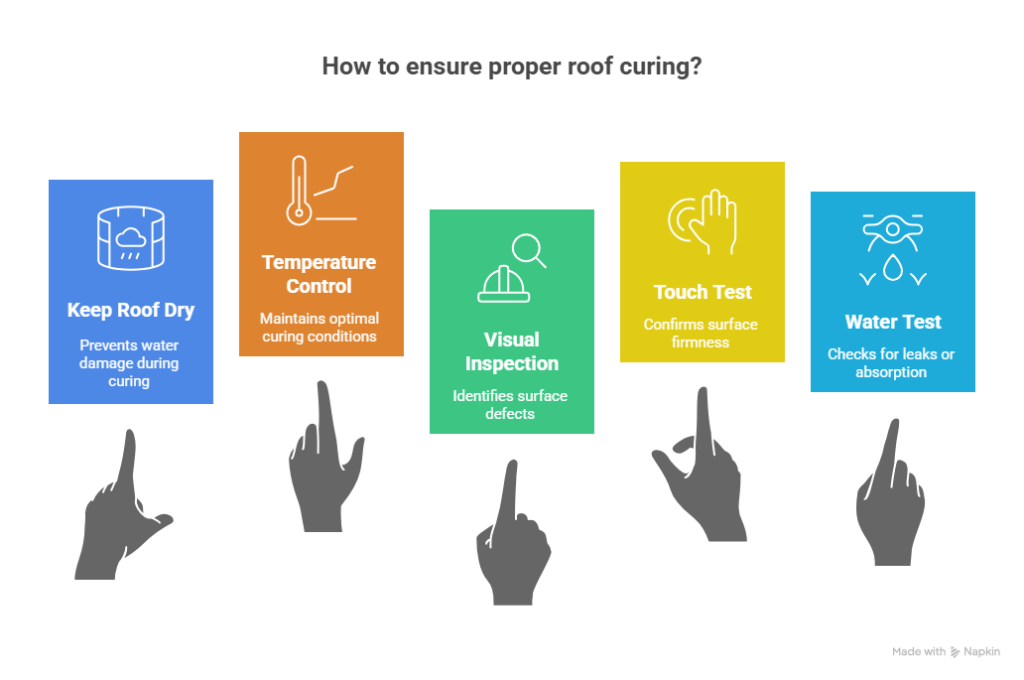 Protect Your London Flat Roof from Water Damage With Asphalt Waterproofing 5 How to ensure proper roof curing visual