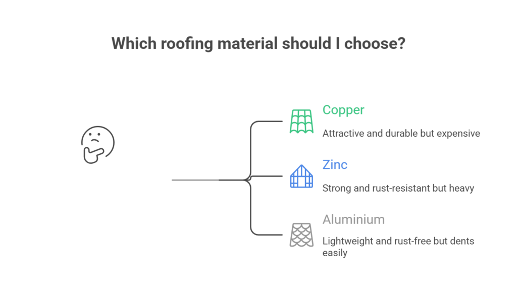 Why Lead Guttering Is the Best Choice for Period Properties in London 2 Which roofing material should I choose visual